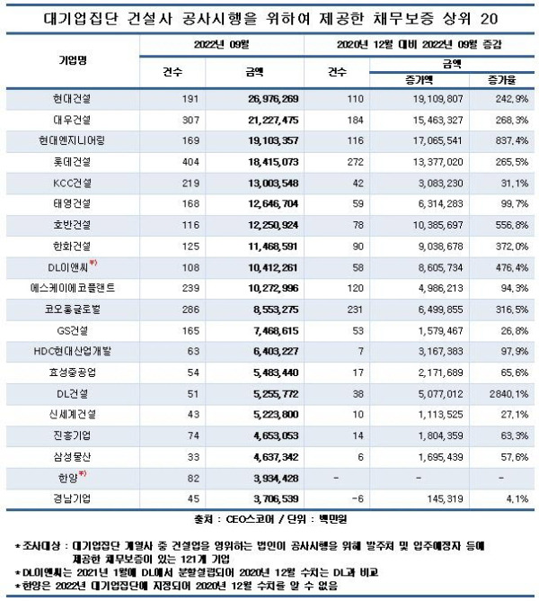 CEO스코어 제공