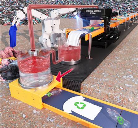 폐섬유의 화학적 선별 기술 모식도. 다양한 재질로 구성된 폐섬유나 폐플라스틱으로부터 색소(염료·안료)를 제거해 폴리에스터(PET) 재질을 선택적으로 분리하는 과정을 나타낸다. [사진=화학연]