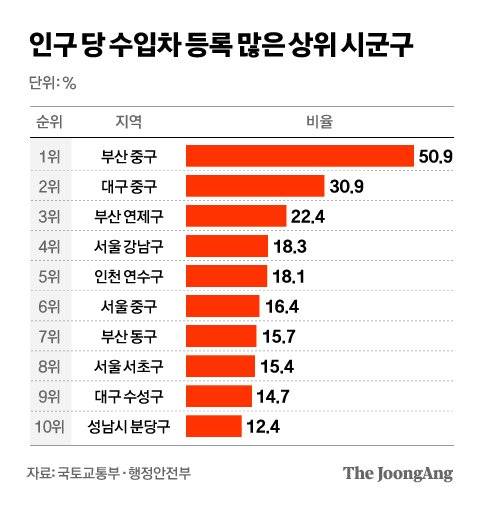 그래픽=차준홍 기자 cha.junhong@joongang.co.kr