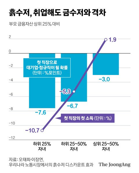 그래픽=김현서 kim.hyeonseo12@joongang.co.kr