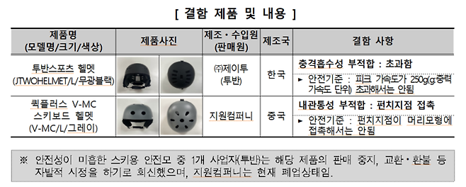 소비자원