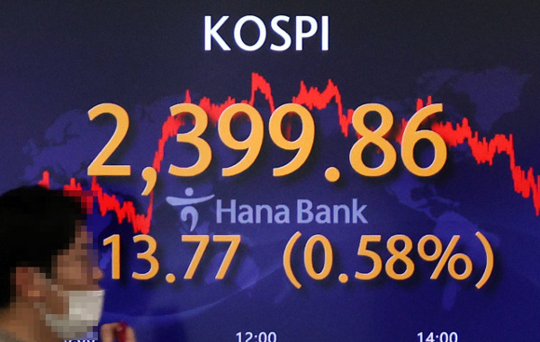 지난 16일 코스피는 13.77p(0.58%) 오른 2,399.86으로 장을 마쳤다. 연합뉴스