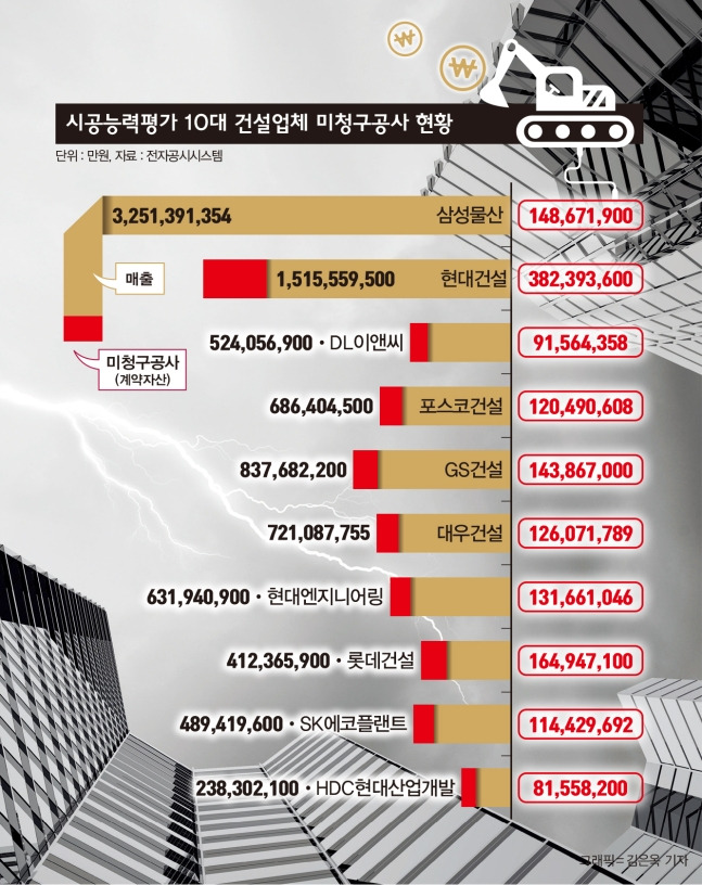 그래픽=김은옥 디자인 기자