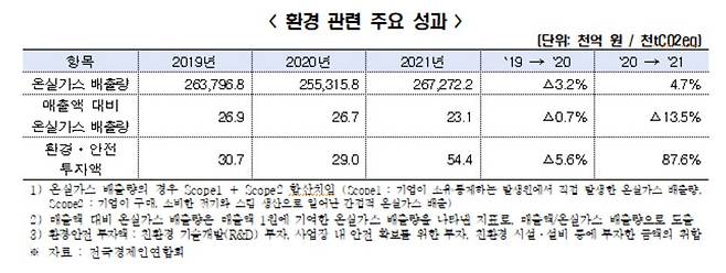 [전경련 제공]