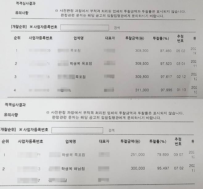 [무안=뉴시스] 류형근 기자 = 나라장터 게시된 '전남지역 중·고교 교복 개찰결과'. 사진 위는 투찰가 200원 차이 학교, 아래는 4만9000원 차이 학교. (사진=뉴시스DB). photo@newsis.com *재판매 및 DB 금지