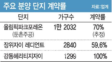 [그래픽=이데일리 문승용 기자]