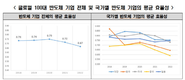 (자료=전경련)