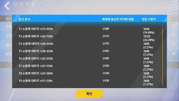가장 어려운 '제작'도 효과와 가중치 등의 설명이 자세하게 나와 있다&nbsp;