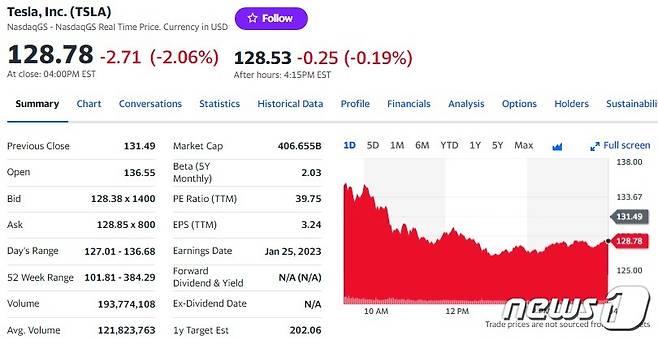 테슬라 일일 주가추이 - 야후 파이낸스 갈무리