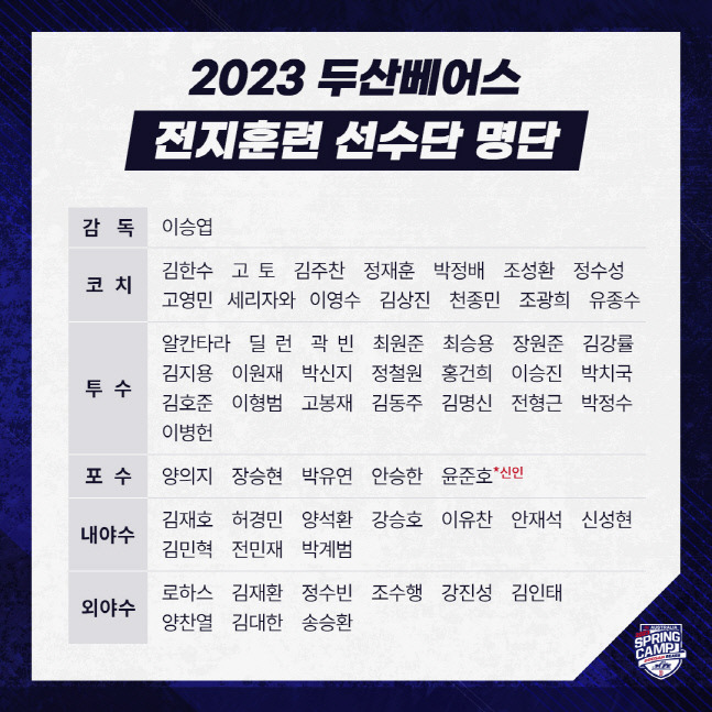 두산 2023년 스프링캠프 참가 선수 명단. 사진제공 | 두산 베어스