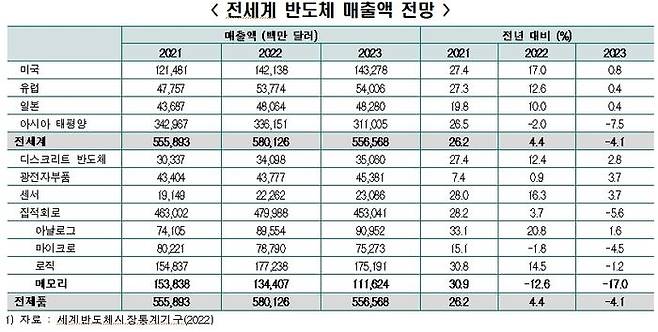 ⓒ한국경제연구원