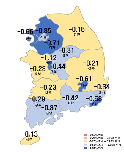 시도별 아파트 주간 매매가격 지수 변동률 <한국부동산원 제공>