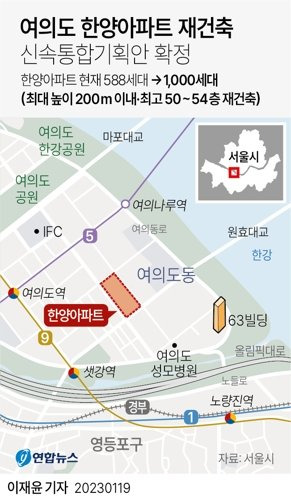 [그래픽] 여의도 한양아파트 재건축 신속통합기획안 확정 (서울=연합뉴스) 박영석 기자 = 서울 여의도의 대표적 노후 단지인 한양아파트가 주거, 사무실, 상업 등 다양한 기능을 갖춘 국제금융 특화 주거단지로 탈바꿈한다. 용도지역 상향을 통해 용적률 600%를 적용한 최고 54층 높이의 주상복합 단지가 조성된다. 공공기여분을 활용해 국제금융오피스, 핀테크랩 등 사무공간과 공원도 들어선다. 서울시는 이런 내용의 여의도 한양아파트 신속통합기획안을 확정했다고 19일 밝혔다. zeroground@yna.co.kr 트위터 @yonhap_graphics 페이스북 tuney.kr/LeYN1 (끝) <저작권자(c) 연합뉴스, 무단 전재-재배포 금지>