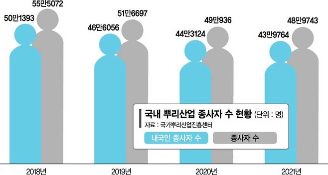 "고령화에 지독한 인력난"… 코로나에 무너지는 뿌리산