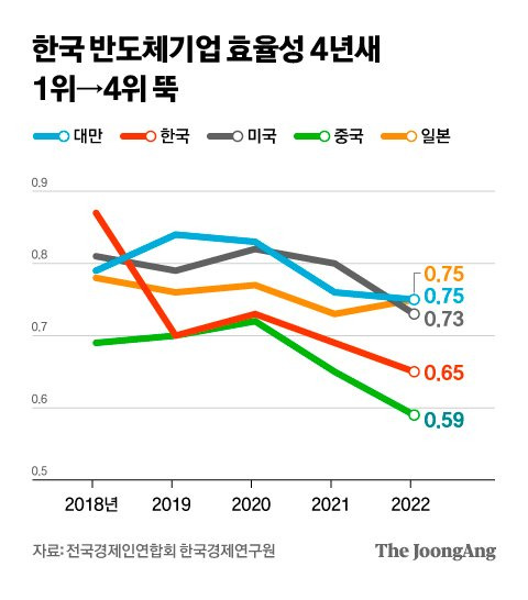 그래픽=차준홍 기자 cha.junhong@joongang.co.kr