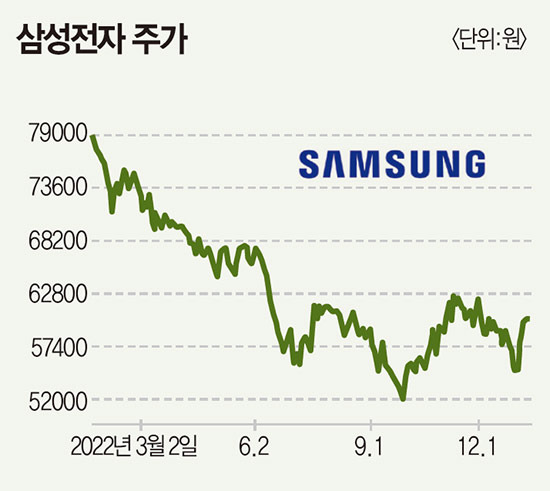 삼성전자