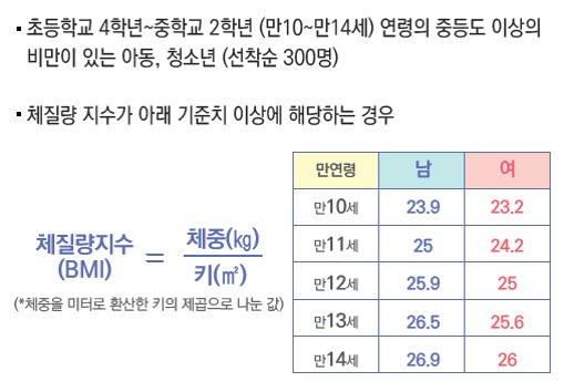 한림대성심병원이 진행하는 '아이캔' 프로젝트의 신청 자격.