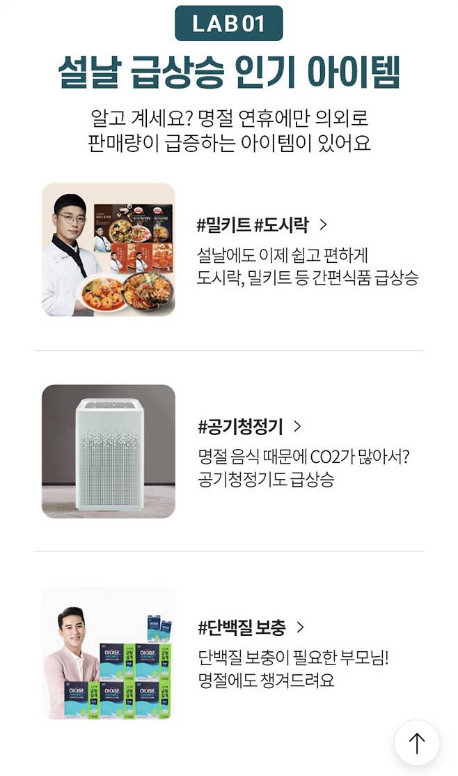 롯데온 고객 데이터 분석 결과, 설날 급상승 인기 상품으로 단백질 보충제가 떠올랐다. 이정아 기자.