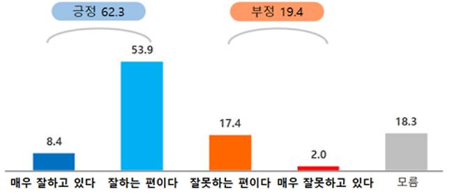 민선8기 대구시정 운영 평가 자료. 대구시 제공