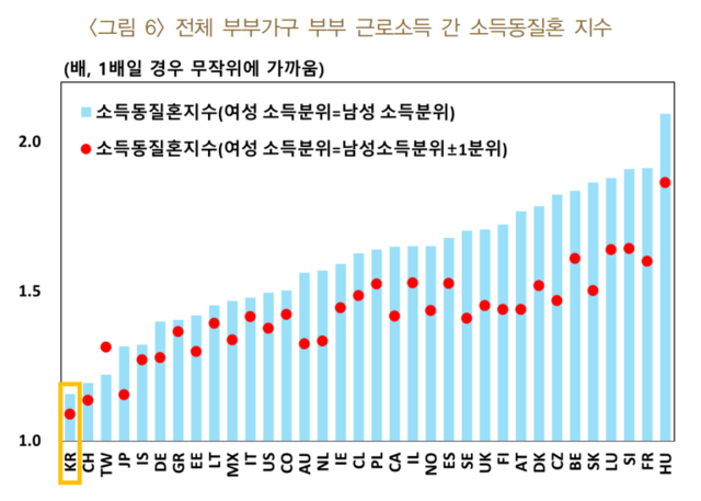 자료=한국은행