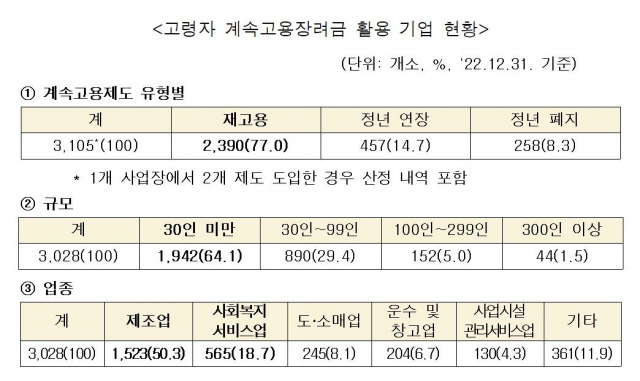 이미지=고용노동부