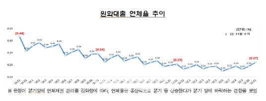 (자료=금융감독원)