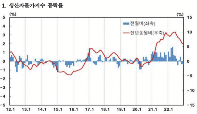 (사진=한국은행)