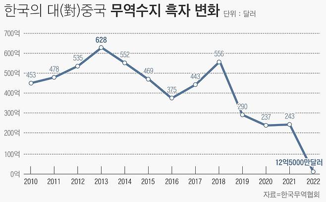 그래픽=편집부