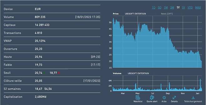 유비소프트 주가