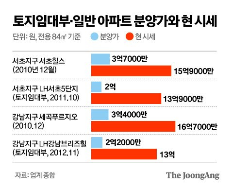 그래픽=김영옥 기자 yesok@joongang.co.kr