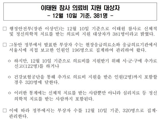 행정안전부는 지난달 16일부터 이태원 참사 부상자를 320명으로 집계하고 있다. 행정안전부 보도자료