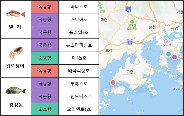 남해 서부