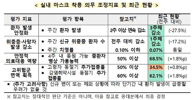 코로나19 중앙재난안전대책본부 제공