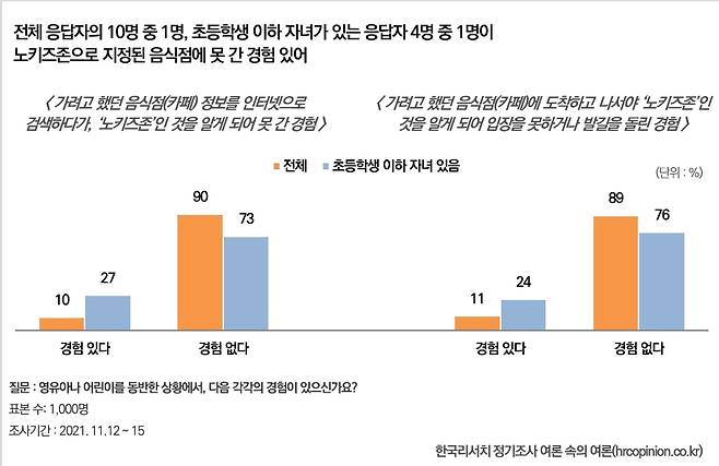 [제공 한국리서치]