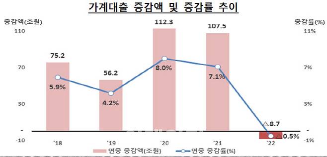 (자료=금융당국)