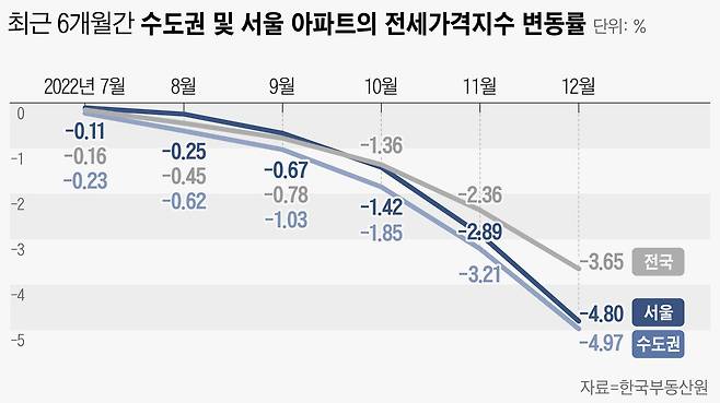 그래픽=손민균