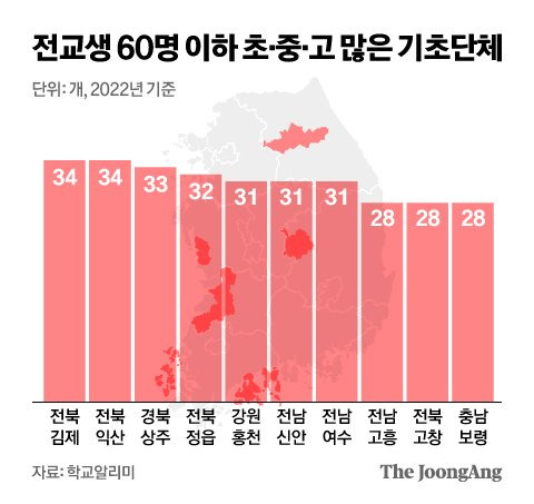 그래픽=신재민 기자 shin.jaemin@joongang.co.kr