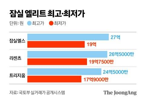 그래픽=김영옥 기자 yesok@joongang.co.kr