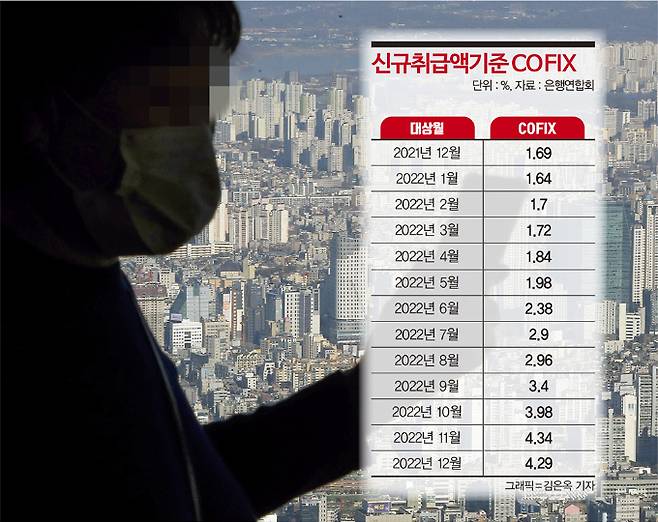 그래픽=김은옥 기자