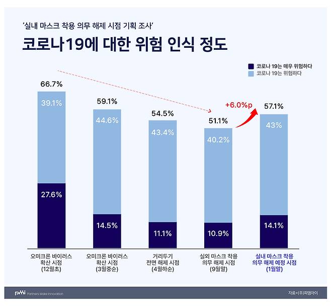 사진ㅣ온라인 조사회사 ‘피앰아이’