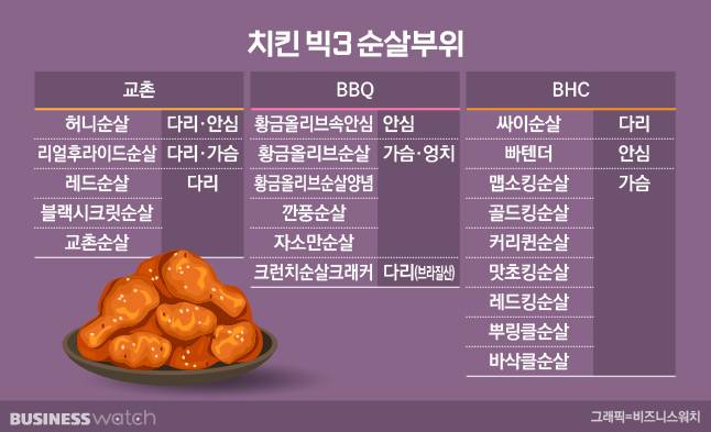 그래픽=비즈니스워치