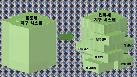홀로세는 지구 기후환경이 매우 안정적이었다. 1950년대 이후 이 같은 지구 시스템이 위기국면을 맞고 있다. 인류세가 되면서 인류가 이 같은 기후위기 대책을 마련할 수 있을지 주목된다. [사진=정종오 기자]