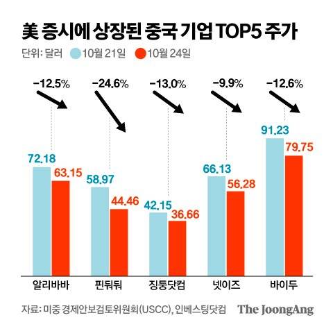그래픽=김영옥 기자 yesok@joongang.co.kr