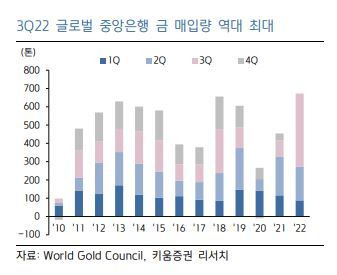 자산배분 차원에서 '금 ETF' 장기적으로 효자