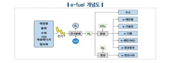 표 제공=한국자동차연구원.사진=뉴스1