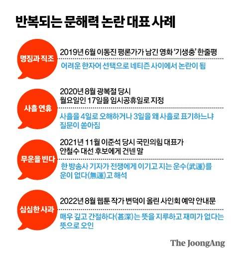 그래픽=김영옥 기자 yesok@joongang.co.kr