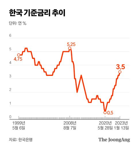 그래픽=박경민 기자 minn@joongang.co.kr