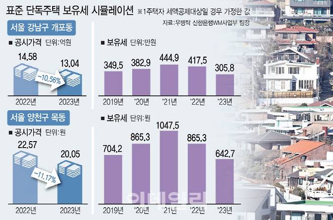 [그래픽=이데일리 문승용 기자]