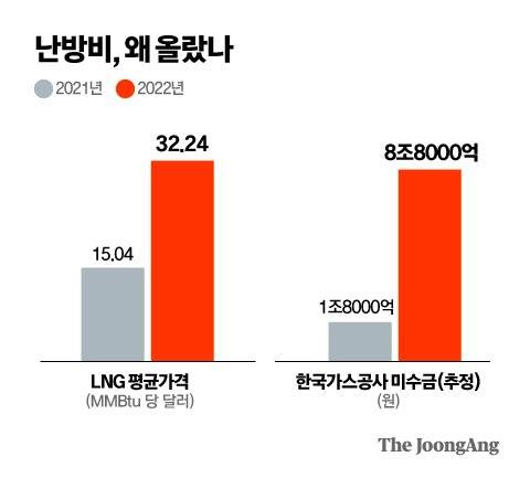 그래픽=박경민 기자 minn@joongang.co.kr