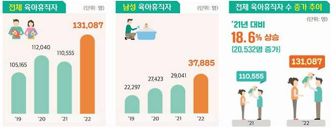 고용노동부 제공